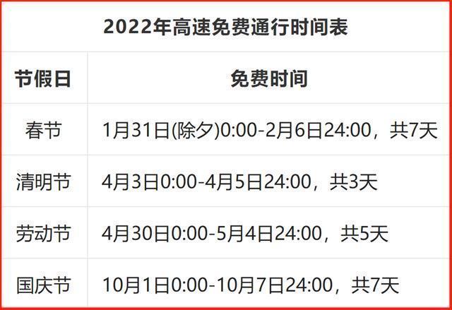 高速免费节日 高速免费的几个节假日