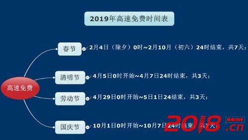 高速免费节日 高速免费的几个节假日