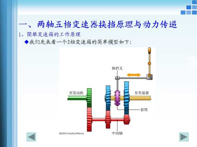 汽车换挡原理 汽车换挡的物理原理
