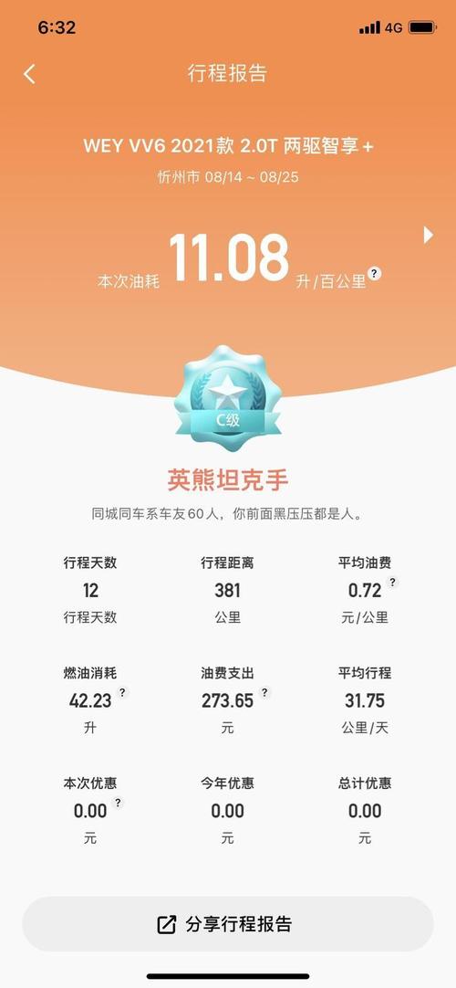 小熊油耗排行 小熊油耗排行榜