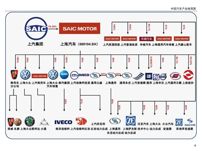 上海集团汽车 上汽集团名下都有哪些汽车品牌