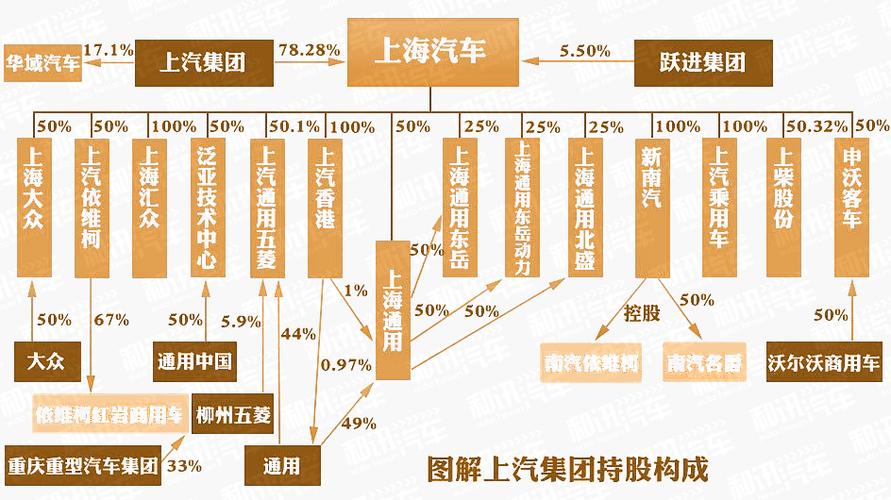 上海集团汽车 上汽集团名下都有哪些汽车品牌