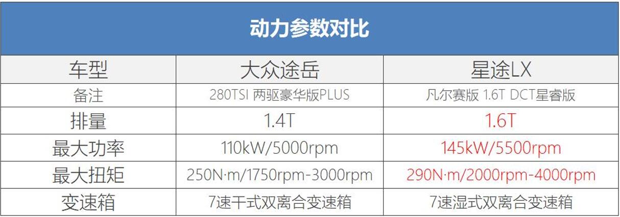 途岳参数配置 大众途岳参数配置