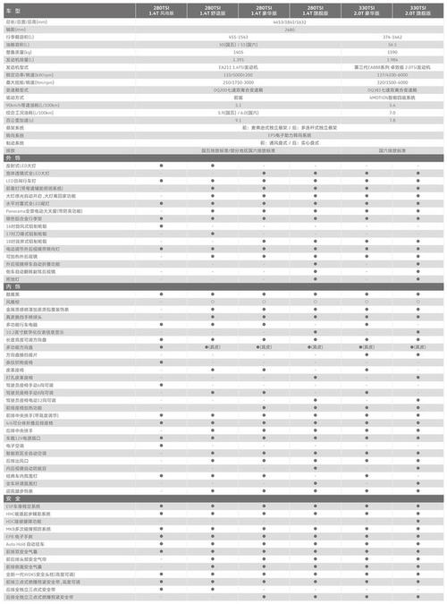 途岳参数配置 大众途岳参数配置