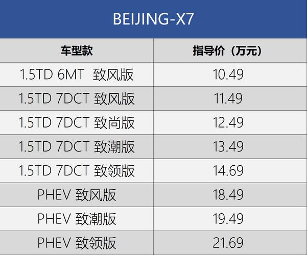 北京x7报价(北京X7自动挡最低价格是多少)