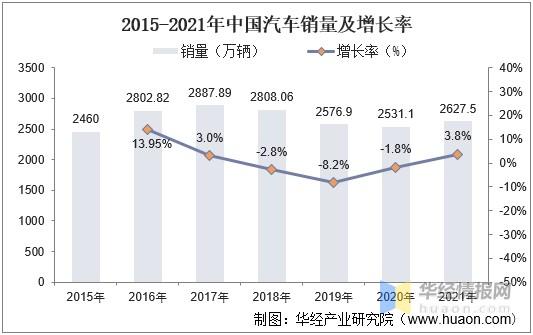 中国汽车销量 2021年中国汽车销量总量