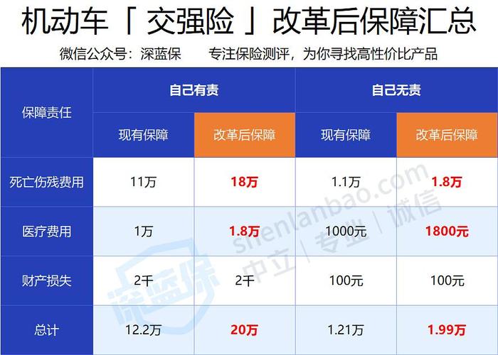 车险一键报价 车险报价软件哪个好4S店一般都用哪个的