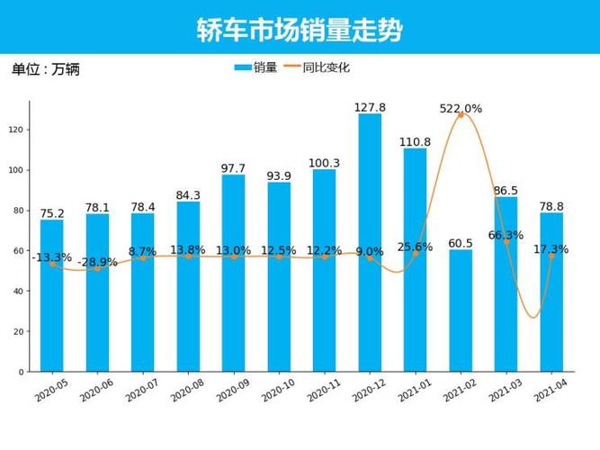 汽车销量4月 2021年4月份汽车销售量排名是怎么样的