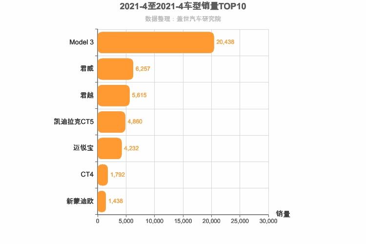 汽车销量4月 2021年4月份汽车销售量排名是怎么样的