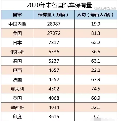 全球汽车销量 全球汽车销量排名前十