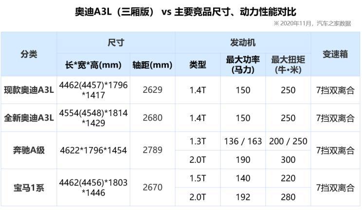 奥迪a3配置 奥迪a3参数