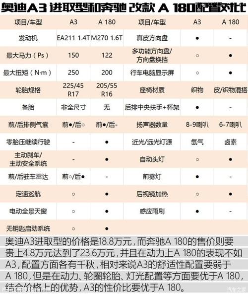 奥迪a3配置 奥迪a3参数