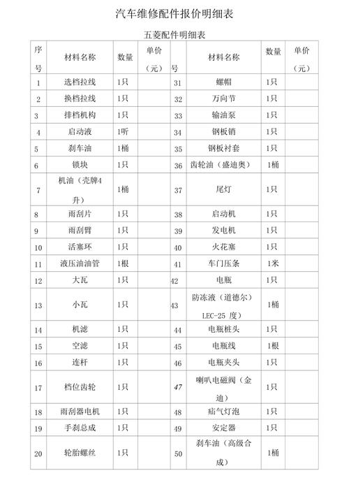 汽车配件报价 汽车配件价格