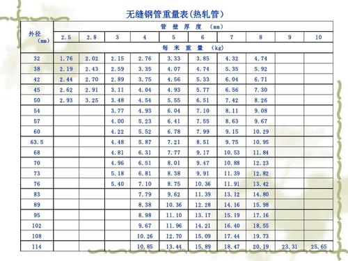 q235钢管 Q235钢钢管的抗拉强度是多少