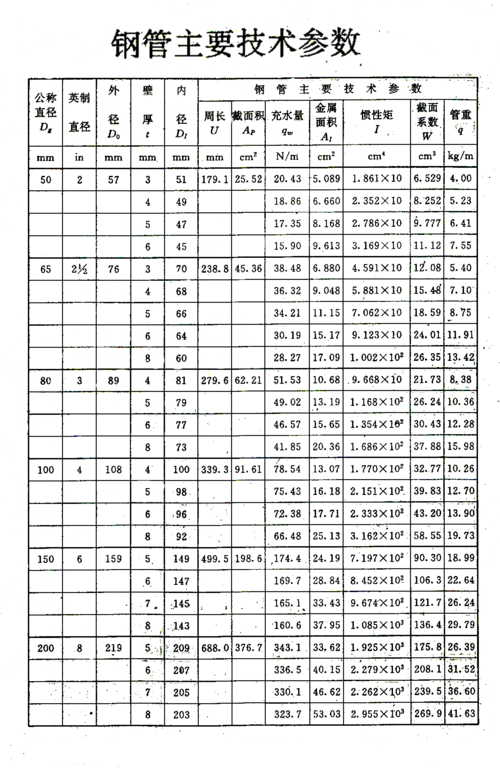 q235钢管 Q235钢钢管的抗拉强度是多少