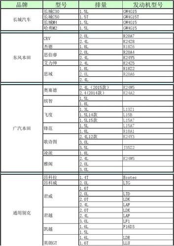 汽车参数常识 汽车发动机参数常识