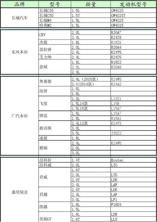 汽车参数常识 汽车发动机参数常识