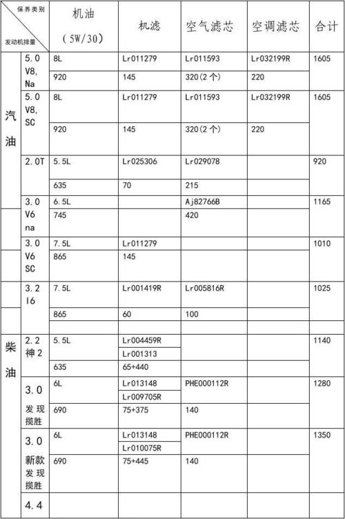 捷豹保养费用 捷豹车60000公里需要怎么保养多少钱