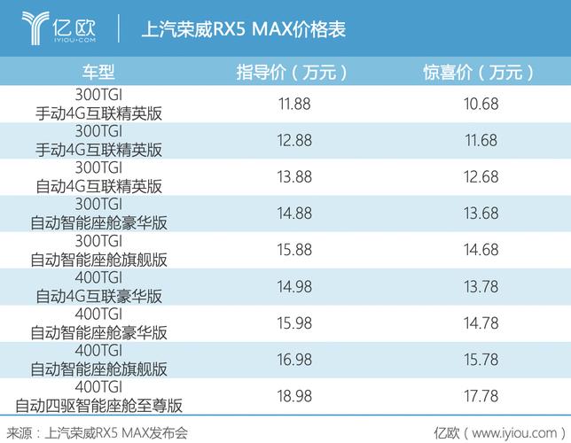 上海荣威价格(上海通用荣威1.8新车多少钱)