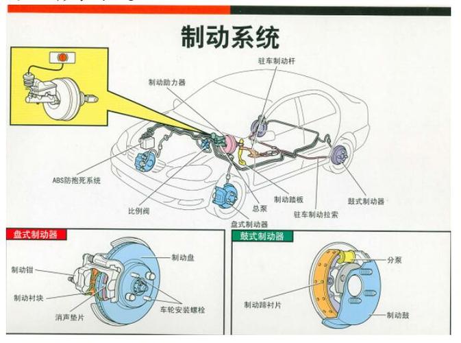 制动系统组成 汽车制动系由哪几部分组成