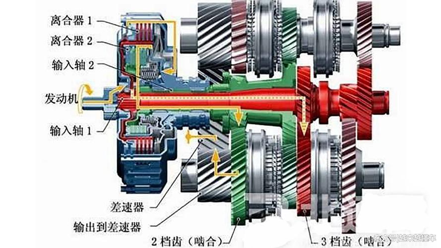 双离合变速器 双离合变速器优缺点