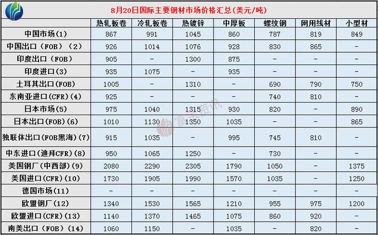 今日钢材价格 现在钢材价格多少钱一吨