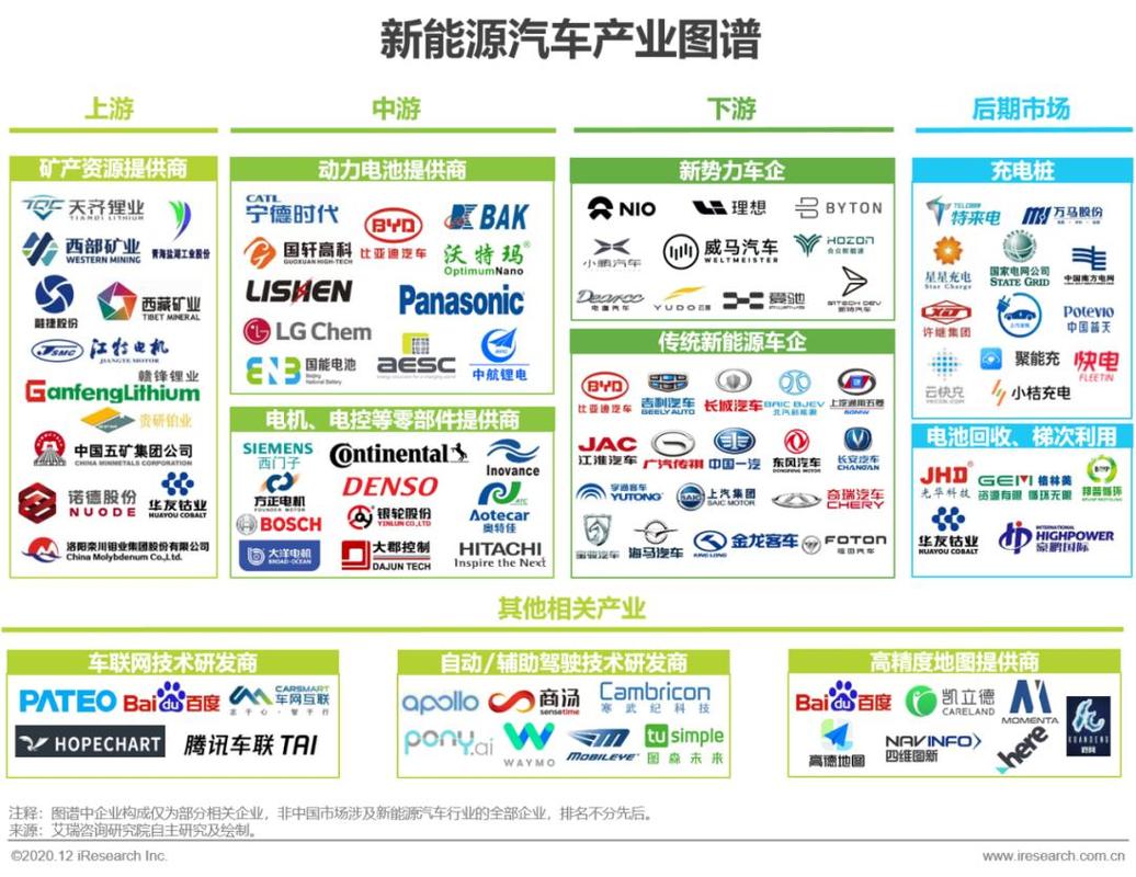 汽车资源平台 汽车行业里说的