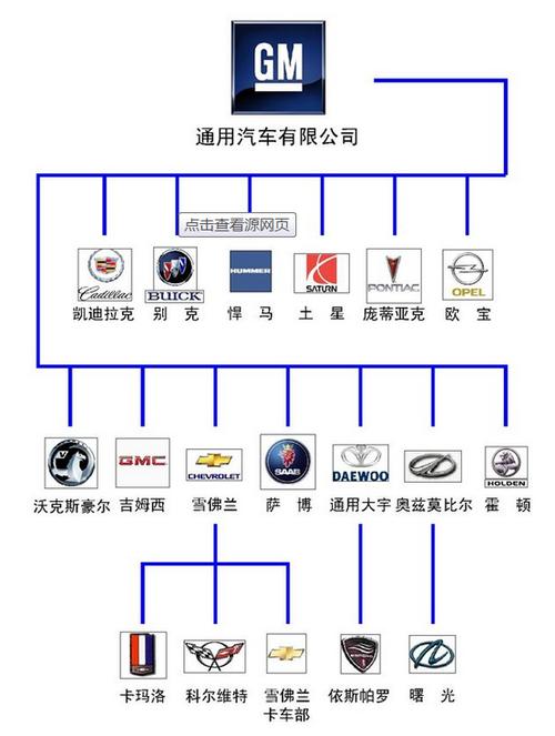 别克通用汽车(通用旗下有哪些汽车品牌)