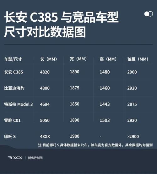 长安c385 长安C385路试谍照曝光