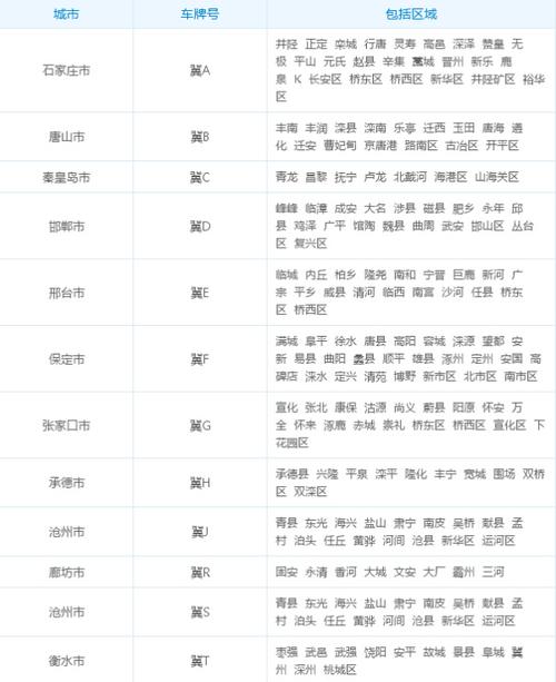 河北车牌简称 河北车牌简称是什么