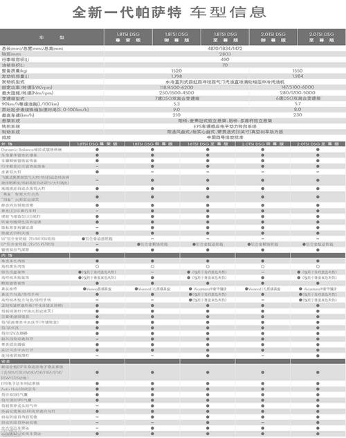 汽车参数配置 汽车的参数配置有哪些