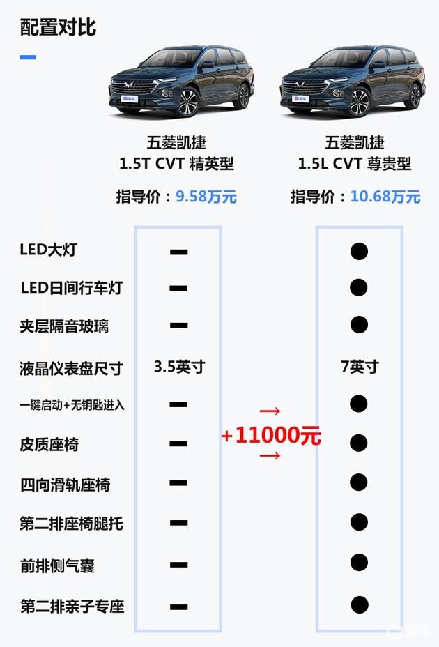 五菱凯捷配置 五菱凯捷参数配置是什么