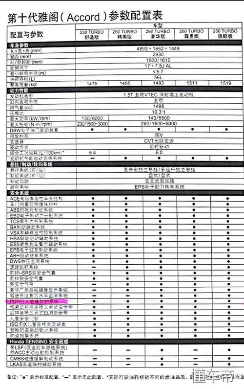 雅阁九代参数 雅阁九代半配置参数