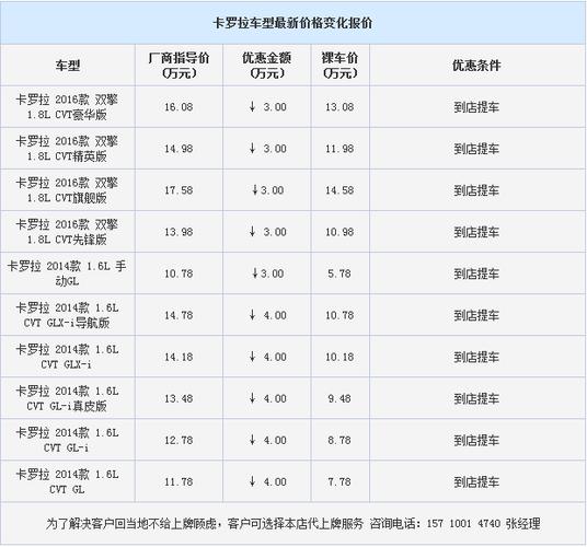 卡罗拉15款 15年卡罗拉配置参数