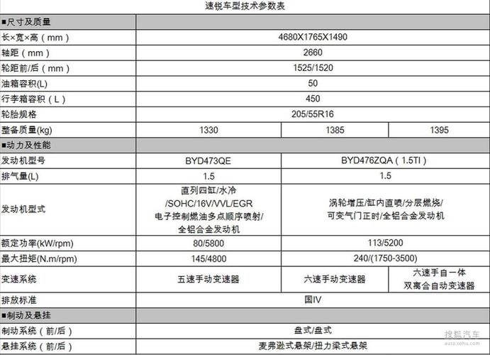 速锐参数配置 比亚迪速锐配置参数