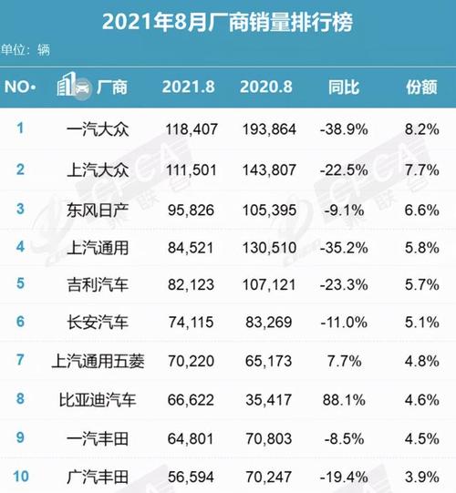 8月汽车销量 2021年8月汽车销量