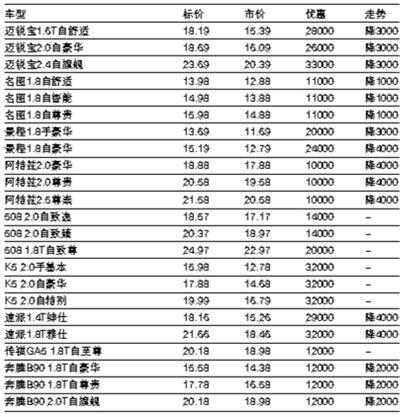 新车什么价格 新车购置价是什么意思