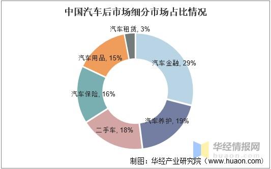 汽车市场分析 中国汽车市场现状怎么样