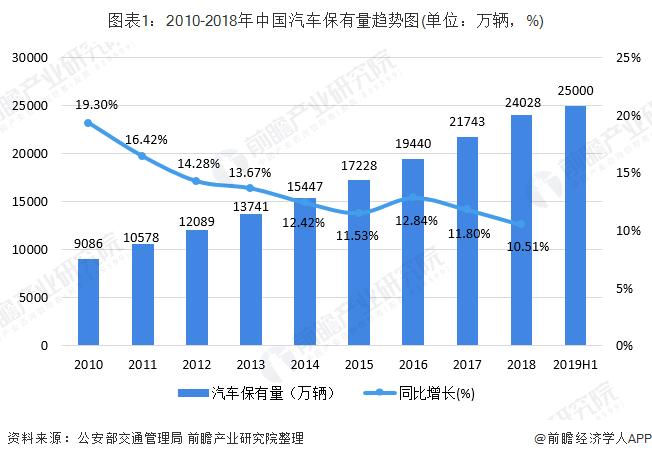 汽车市场分析 中国汽车市场现状怎么样