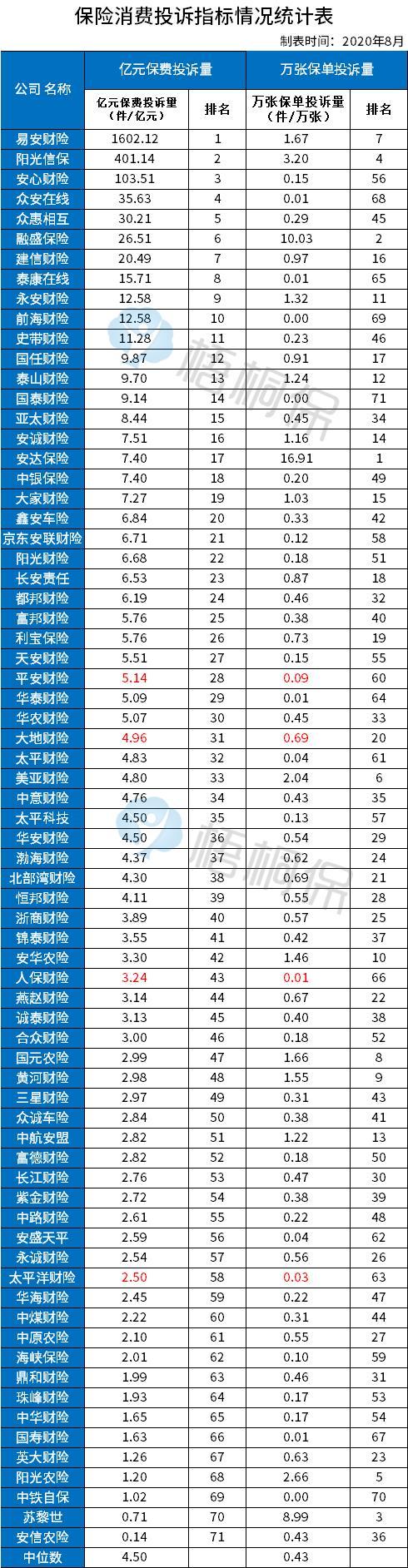 车险口碑排名 车险保险公司十大排名