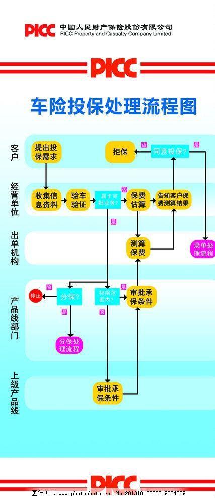 新车买保险流程 新车自己买保险的流程