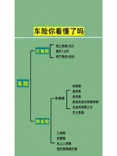 车辆保险有哪些 车辆保险都有哪些险种