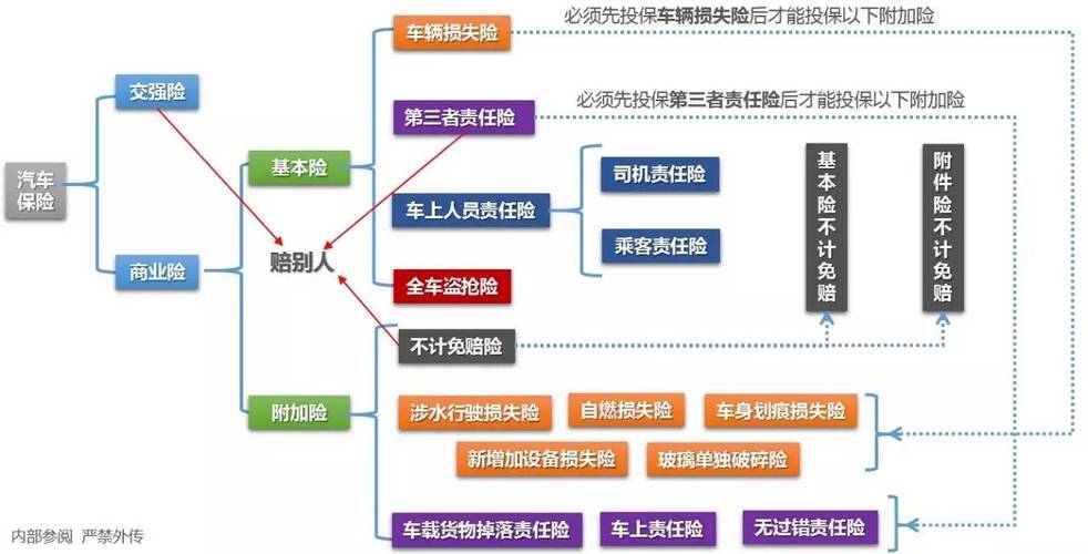 汽车保险有哪些 汽车的保险种类有哪些