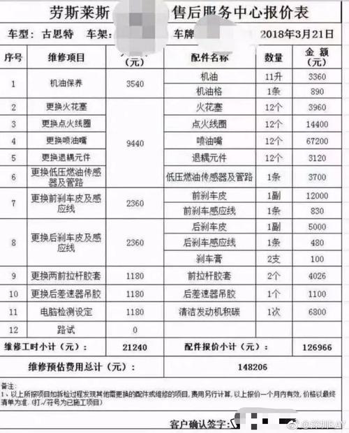 养车一年多少钱 一年养车要多少钱