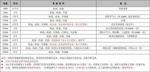 汽车常规保养 汽车常规保养项目一般都有哪些