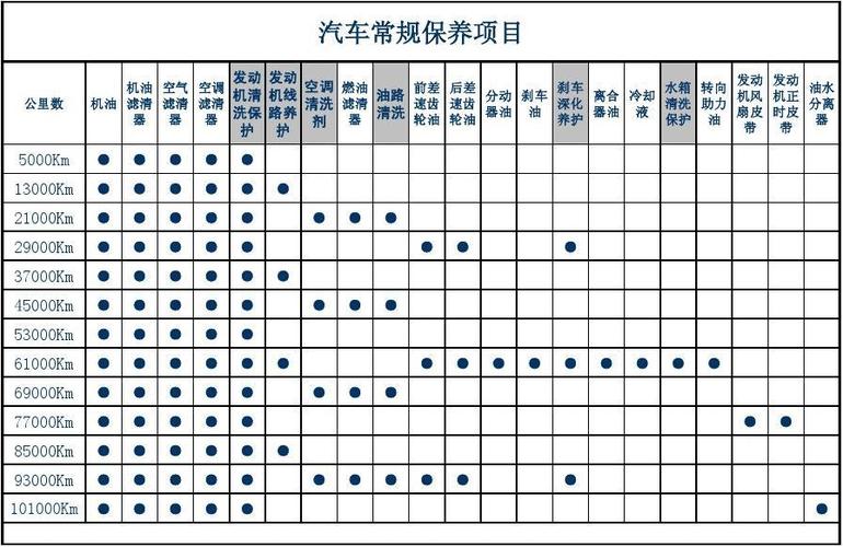 汽车保养步骤 汽车保养流程步骤