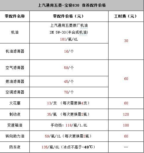 宝骏4s店报价 宝骏4s店保养一次多少钱