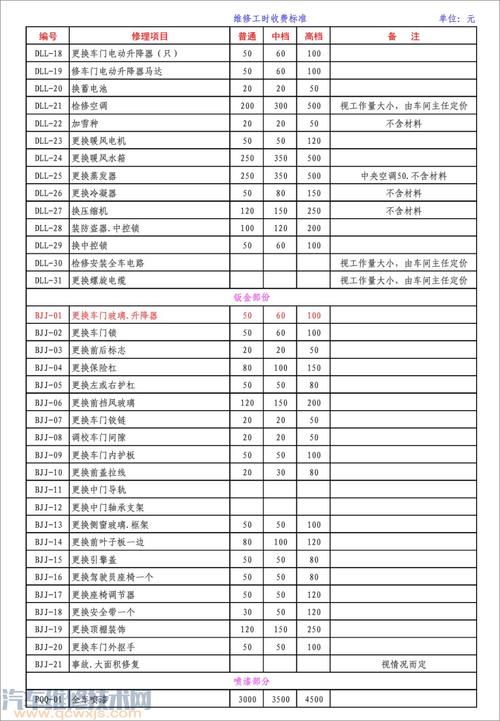 汽车保养价格 汽车保养一般多少钱