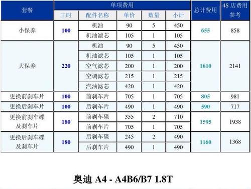 奥迪a3保养 奥迪a3保养价格一览表