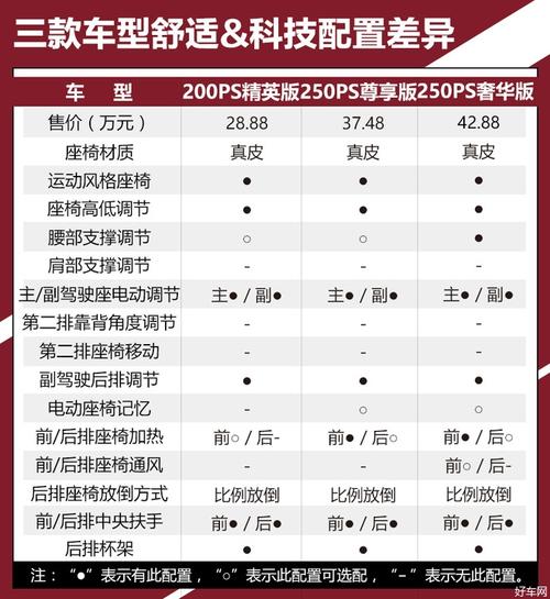 捷豹xel保养 捷豹xel一年养车费用